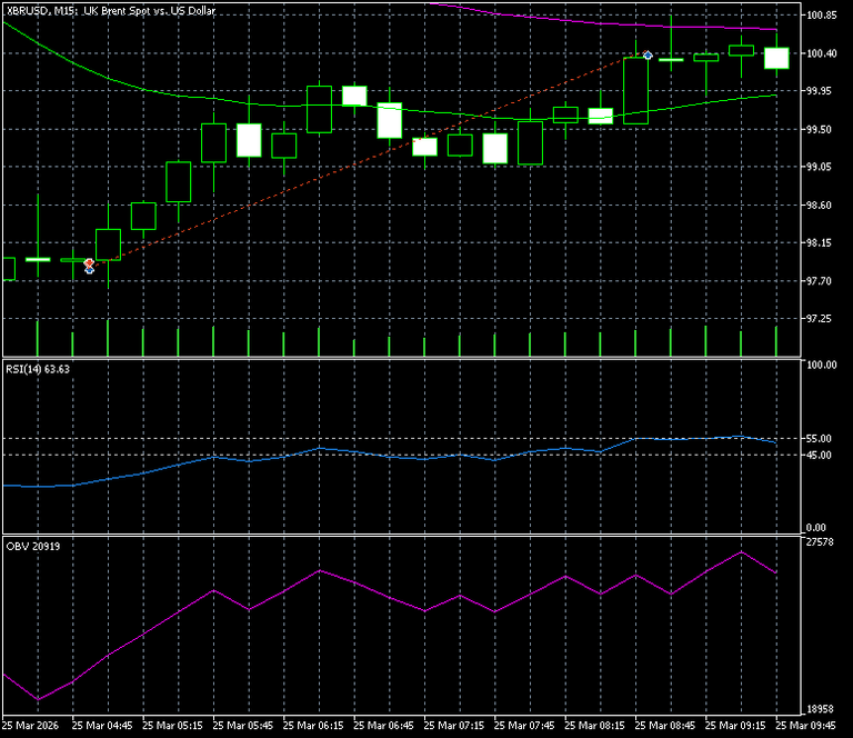 https://charts.mql5.com/43/614/xbrusd-m15-five-percent-online.png