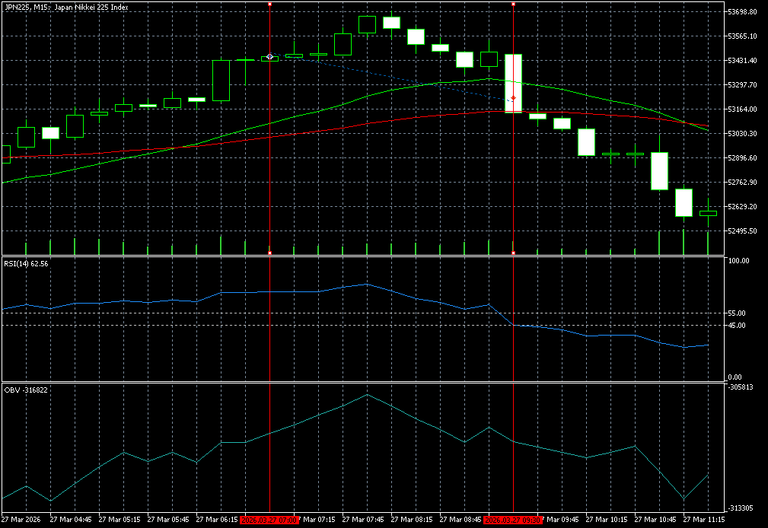 https://charts.mql5.com/43/625/jpn225-m15-five-percent-online.png