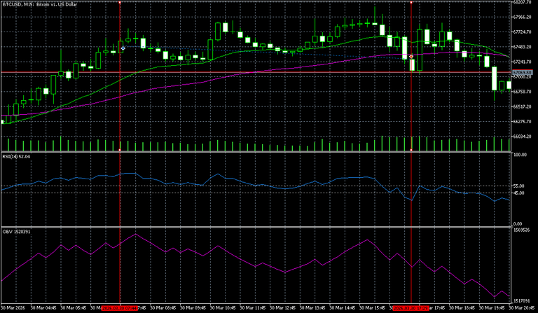 https://charts.mql5.com/43/630/btcusd-m15-five-percent-online.png