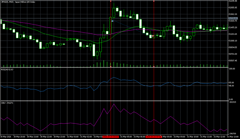 https://charts.mql5.com/43/630/jpn225-m15-five-percent-online.png