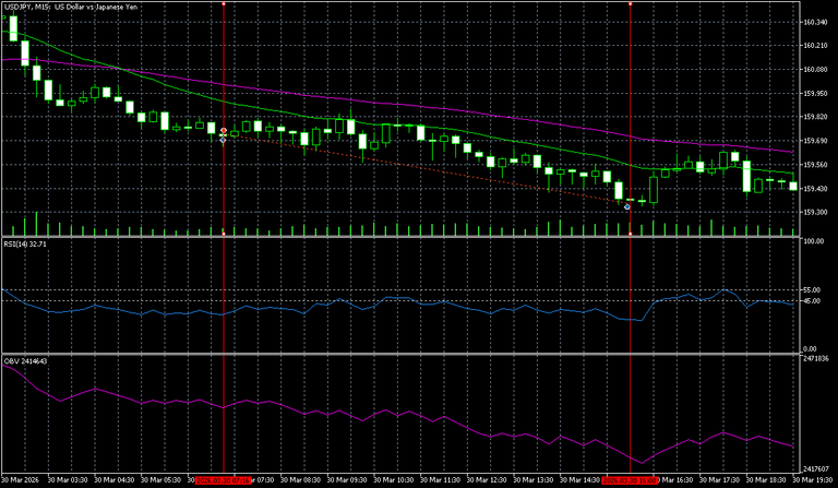 https://charts.mql5.com/43/630/usdjpy-m15-five-percent-online.png