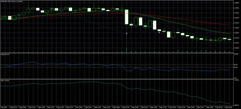 https://charts.mql5.com/43/650/eurusd-m15-five-percent-online.png