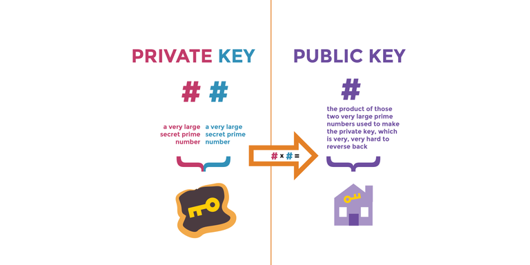hive private key