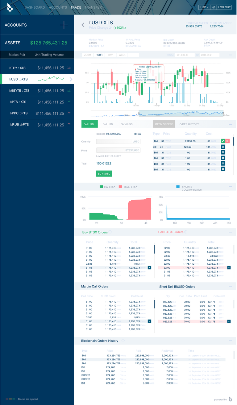 bts-x gui 2014-trade view