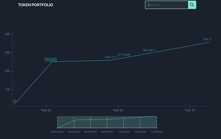 EOS Token Portfolio