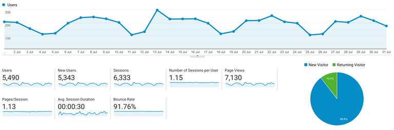 Website Traffic