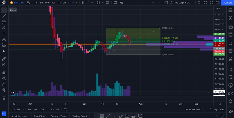 bitcoin chart