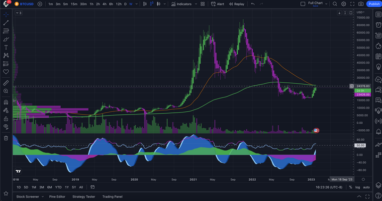 The Bearish Bitcoin Case bitcoin chart weekly market cipher moving averages death cross