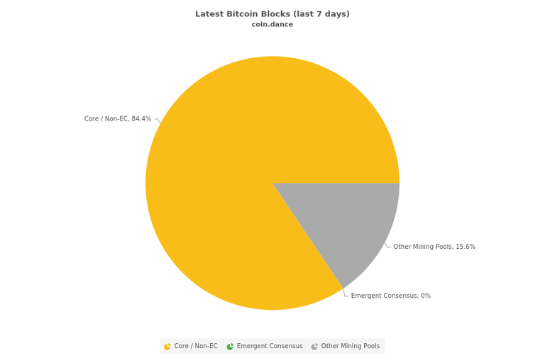 Blocks Mined