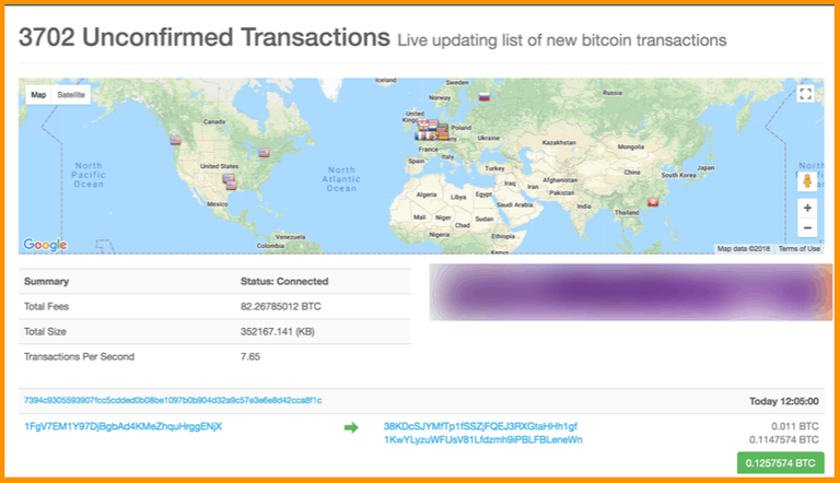 Bitcoin Mempool