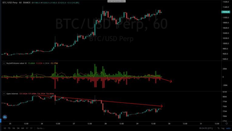 Bitcoin open interest