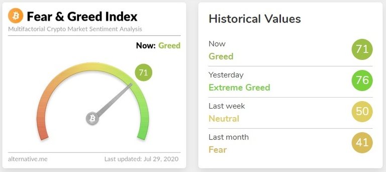 Bitcoin greed index