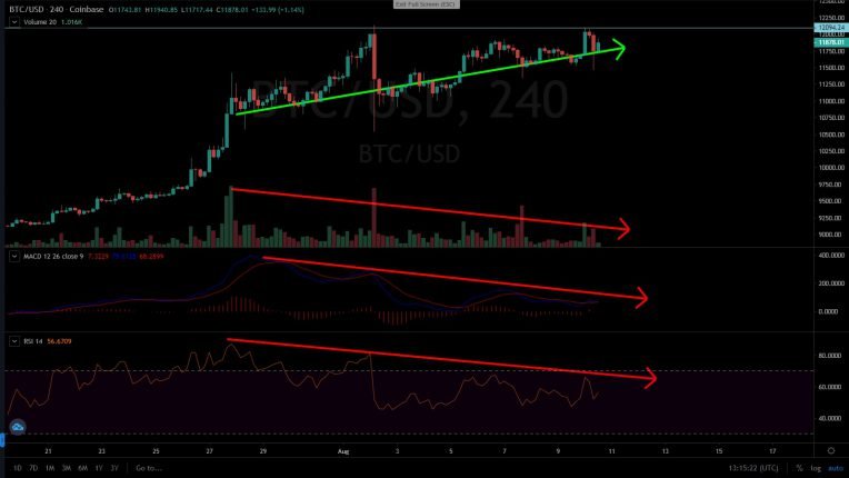 Bitcoin price dispairity