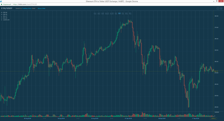 ETH/USDT