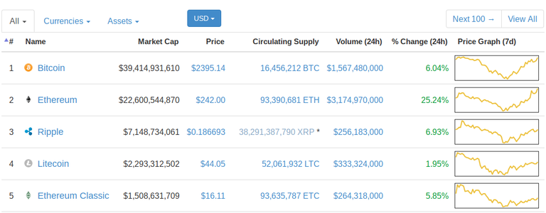 Reacting to the price performances