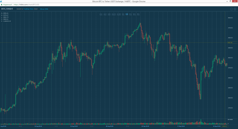 BTS/USDT