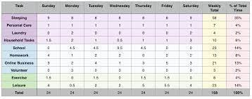 Creating a Time Budget Spreadsheet • Money After Graduation