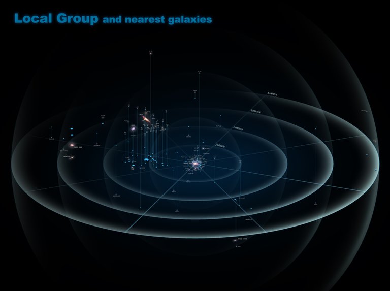 Local_Group_and_nearest_galaxies