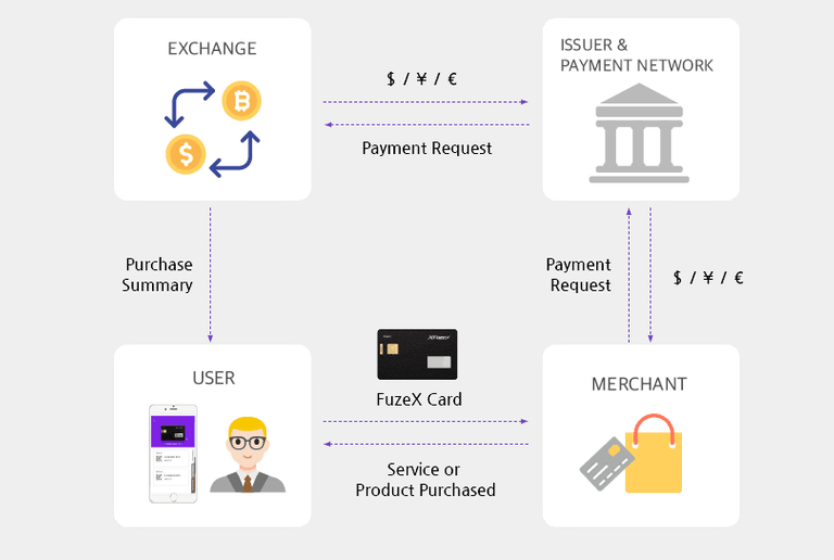 FuzeX-ecosystem