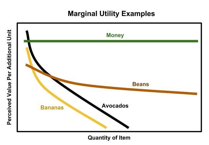 Money is a Human Manifestation that Communicates Scarcity