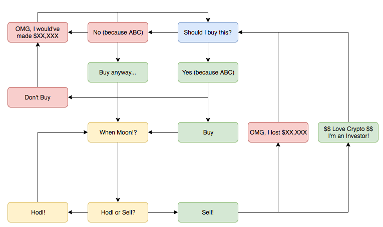 Phase Flow Chart