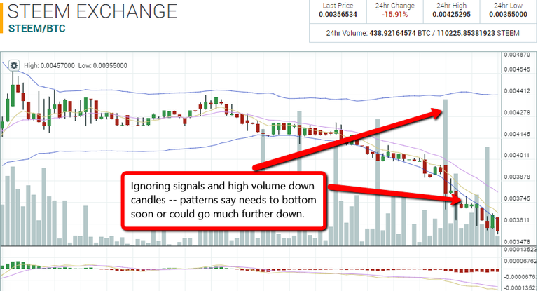 steem stop 5 min 7 29