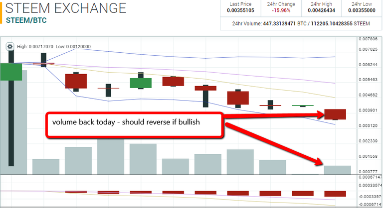 steem stop daily 7 29