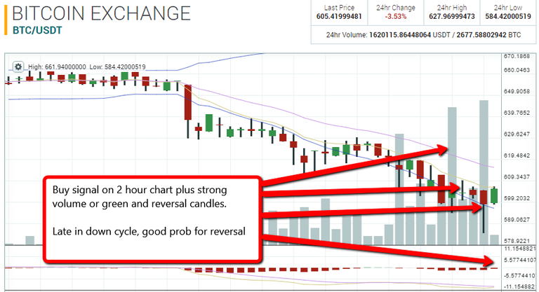 btc 2 hr 8 2