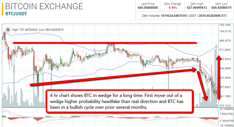 BTC 4 hour 8 2