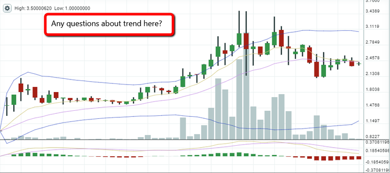 etc bullish trend 4 hr 8 5