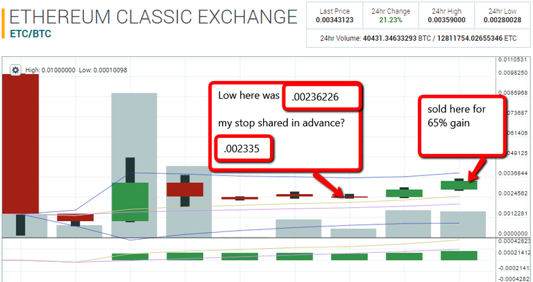 ETC daily stop loss 8 1