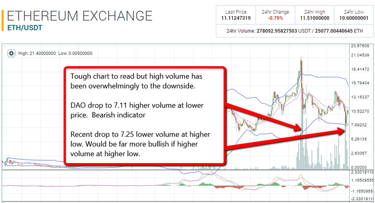 eth 8 5 daily vol analysis