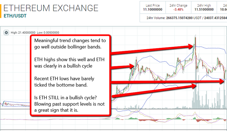 eth daily 8 5 bollinger bands