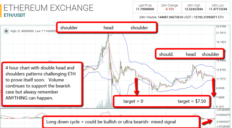 eth double h and s 7 31