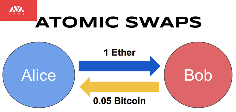 avalanche atomic swaps