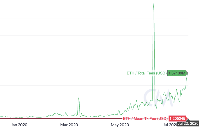 ethereum fees