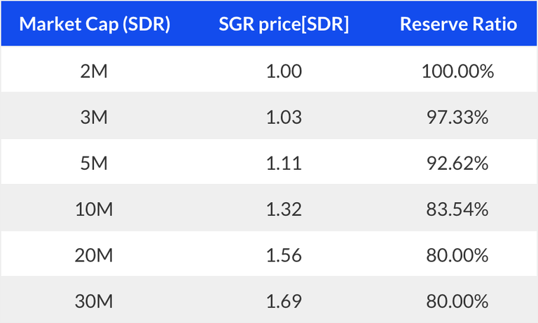 Sögur Monetary Model