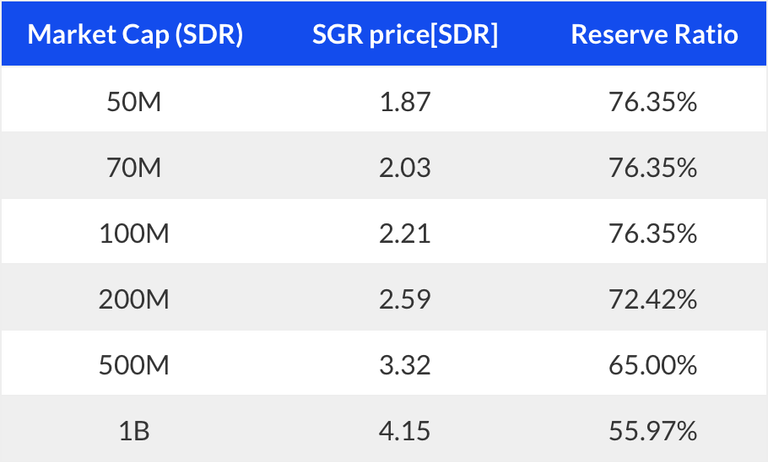 Sögur Monetary Model 2