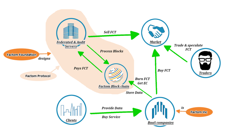 factom protocol