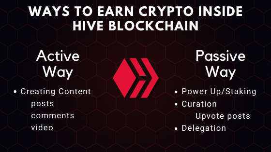 Ways to earn crypto