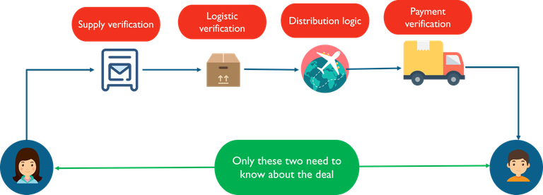 Confidential-and-Private-Contracts-What-is-Hyperledger-Edureka