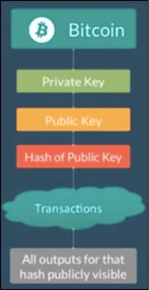 transaction flowchart