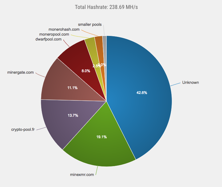 Monero Hash