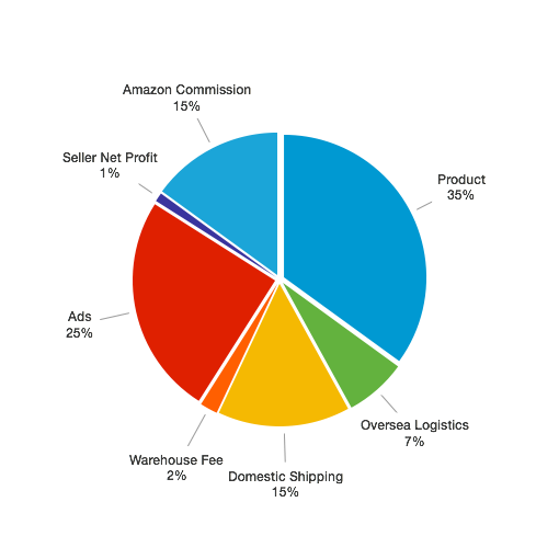 Image of diagram