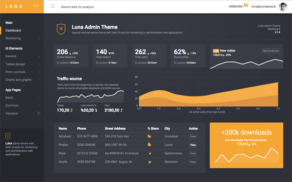 LUNA - Responsive Admin Theme