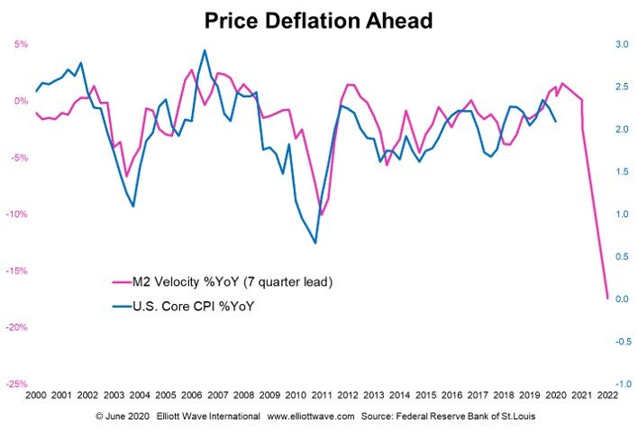 Delfation price tracking