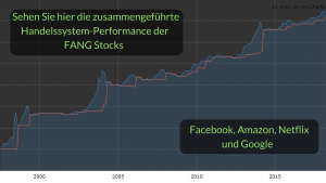 watchlist google aktie und co