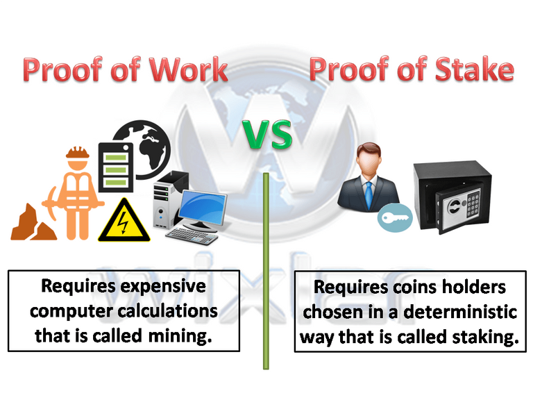 Proof of Work vs Proof of Stake Comparison - DevTeam.Space