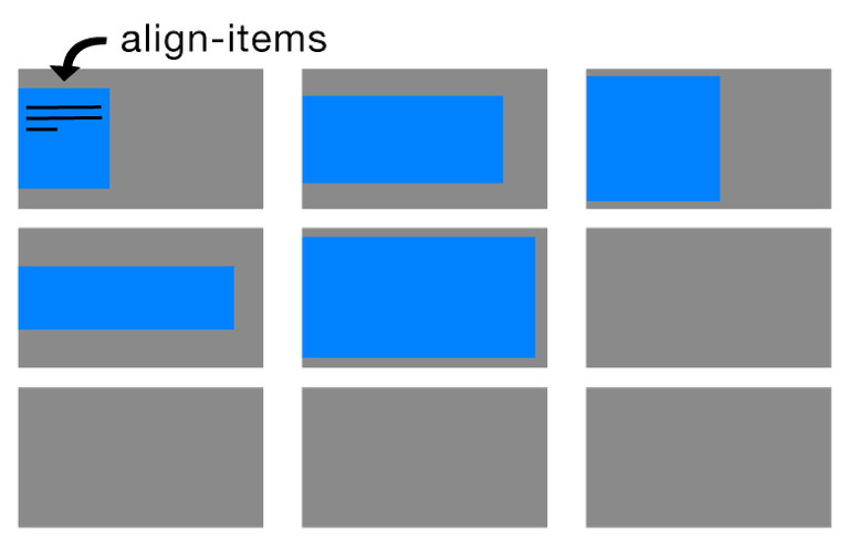 a visual representation of how the CSS grid align-items selector works