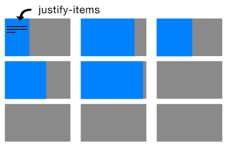 a visual representation of how the CS grid justify-items selector works